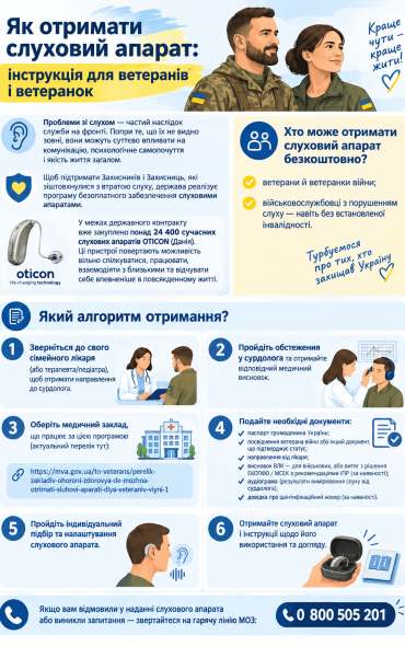 iak-otrymaty-slukhovyj-aparat-instruktsiia-dlia-veteraniv-i-veteranok (1)