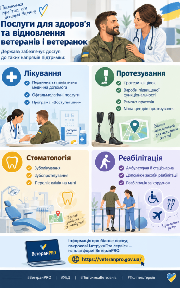 posluhy-dlia-zdorovia-ta-vidnovlennia-veteraniv-i-veteranok (1)